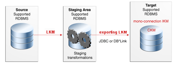 Description of Figure 13-2 follows Description of Figure 13-2 follows
