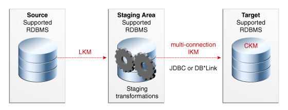 Description of Figure 13-1 follows