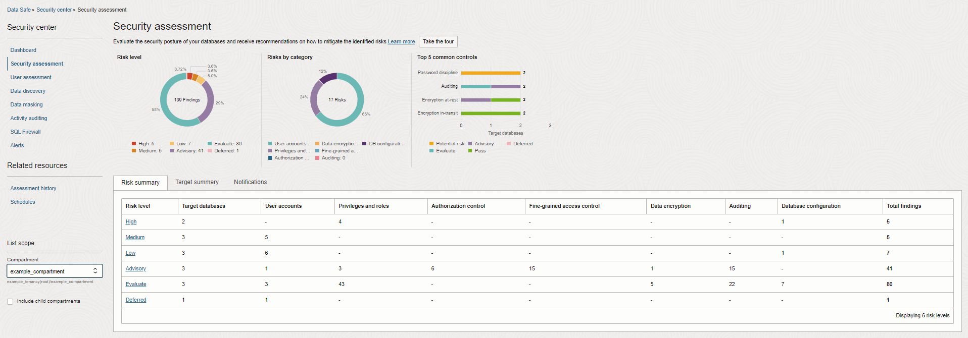 Description of sa_security_assessment_dashboard.png follows