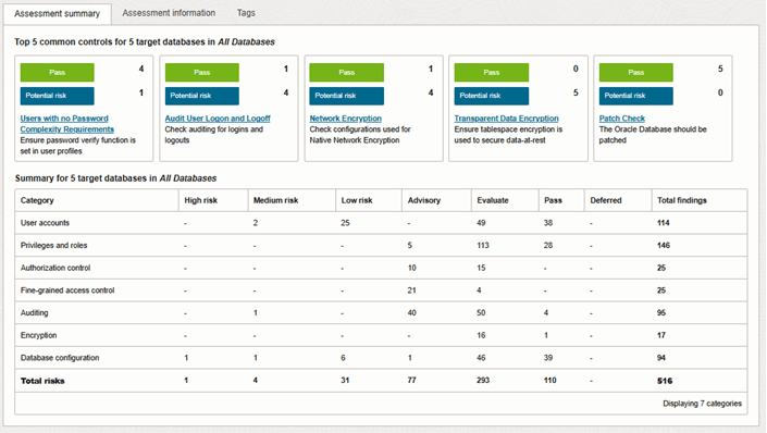 Description of sa_targetgroup_assessment_summary.png follows