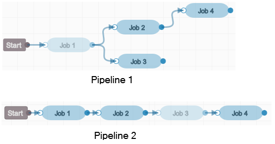 Description of odcs_build_multi_pipeline.png follows