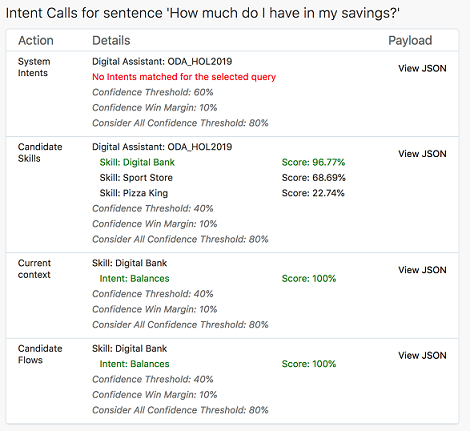 Screenshot showing the Intent Calls section of the Routing tab of the DA tester. For Candidate Skills, Digital Bank and Sports Store match. For Current Context, Digital Bank's Balances intent matches. For Candidate Flows, Digital Bank's Balances intent matches.