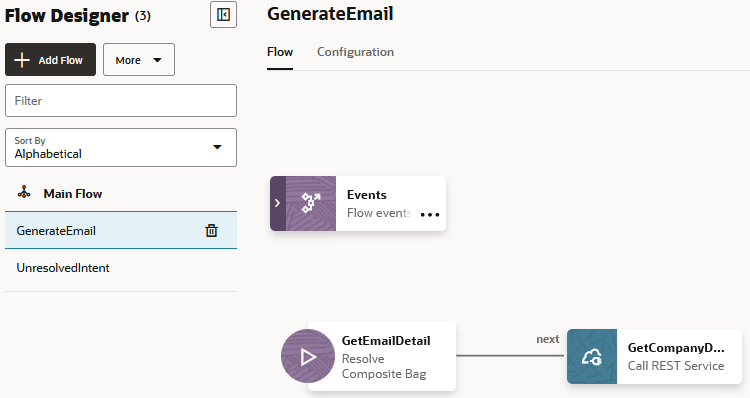 The GenerateEmail Flow
