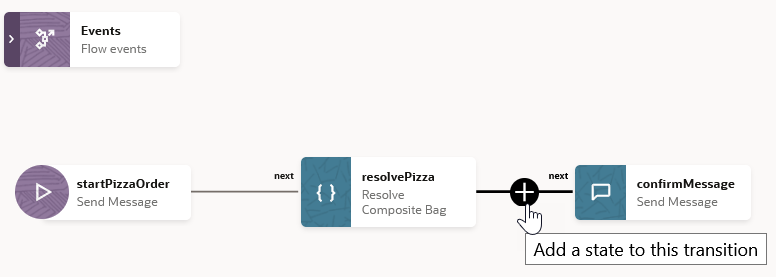 Description of order_pizza_flow_insert_state.png follows