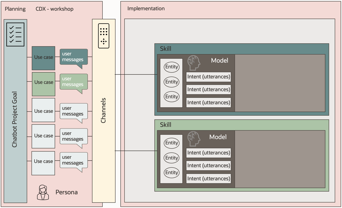 Description of partition-project.png follows