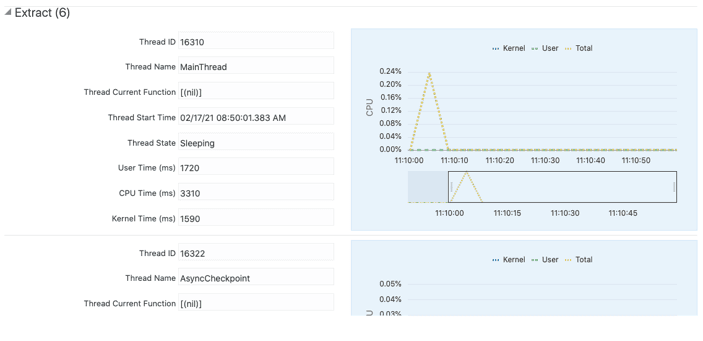 Thread Performance example