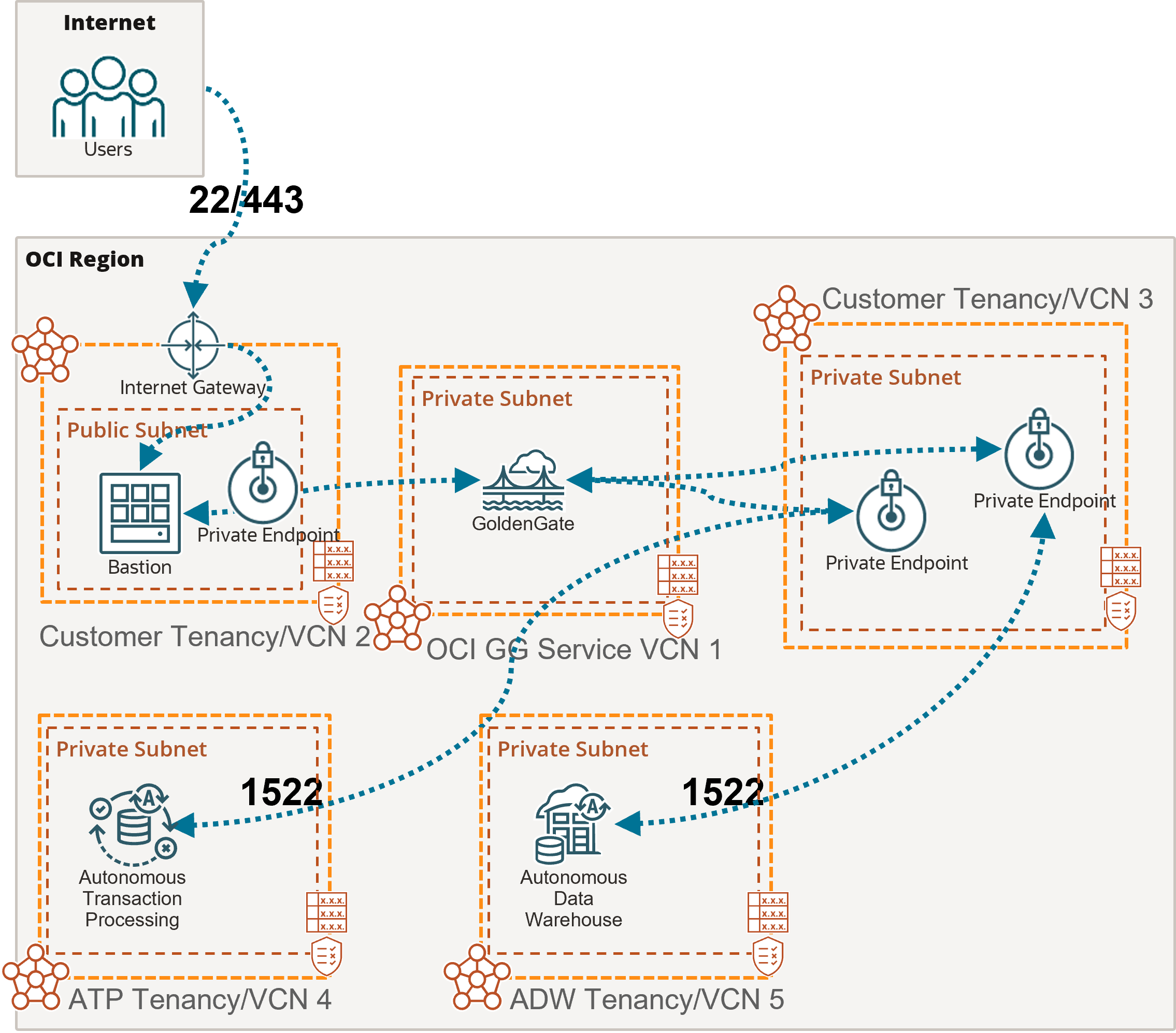 Description of network-atp-adw.png follows