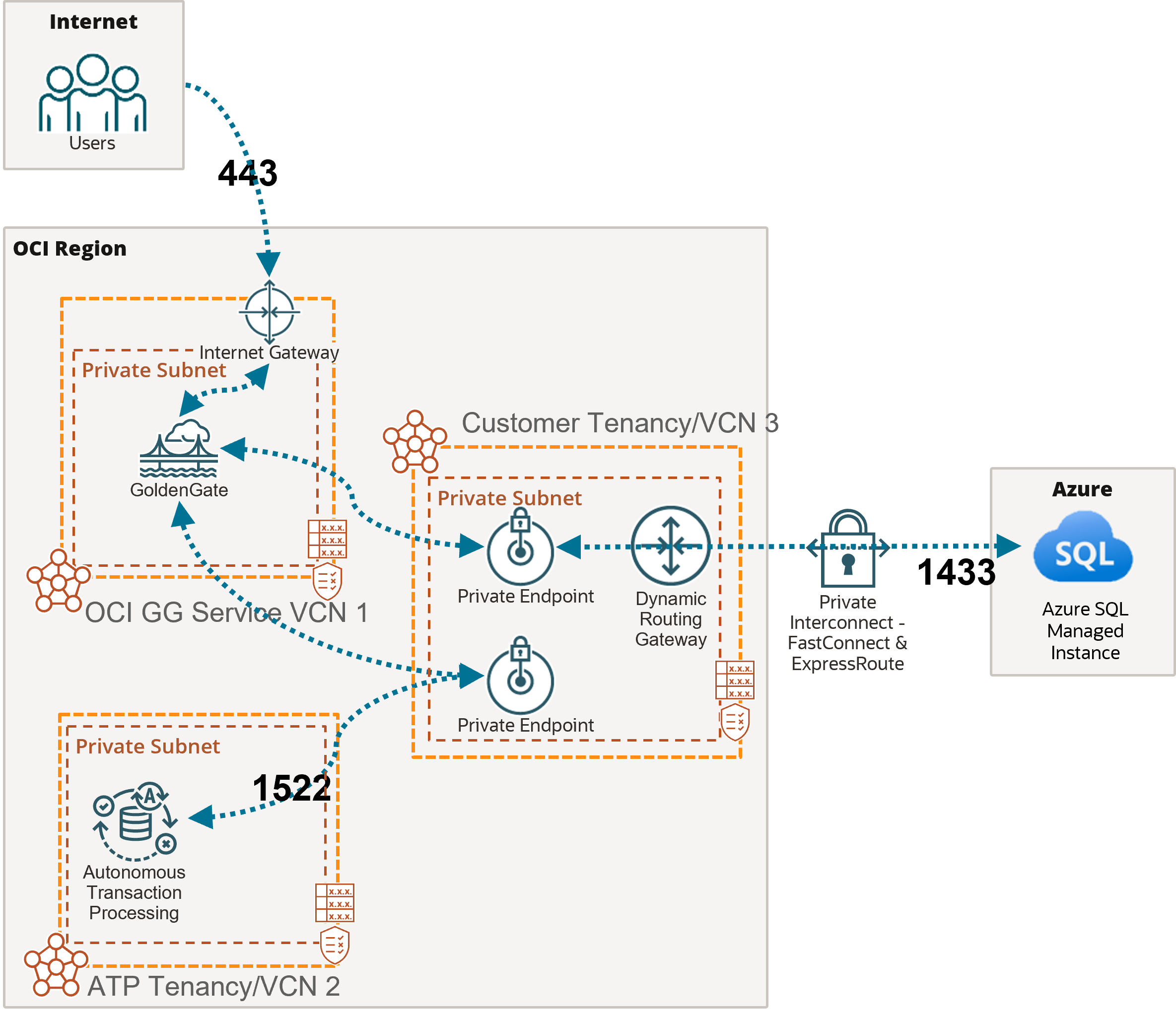 Description of network-azuresql-atp.png follows