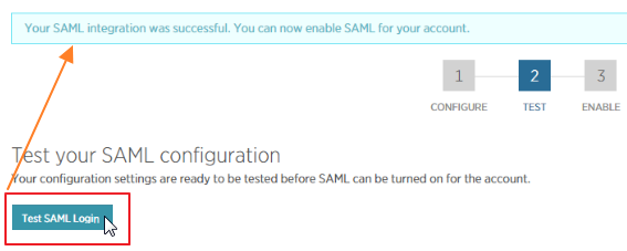 Image img2.png displays Test your SAML configuration section with Test SAML Login button highlighted. The page displays the message Your SAML integration was successful. You can now enable SAML for your account.