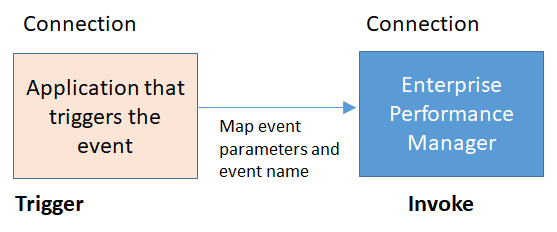 Description of event_monitoring_pattern.png follows
