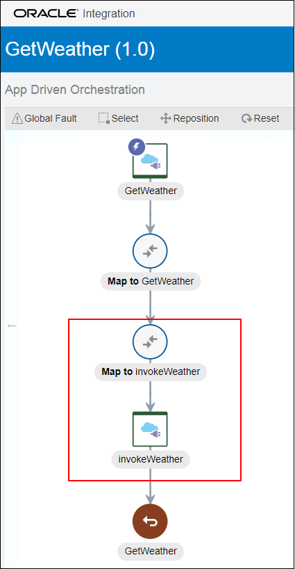 Description of int_invoke_endpoint.png follows