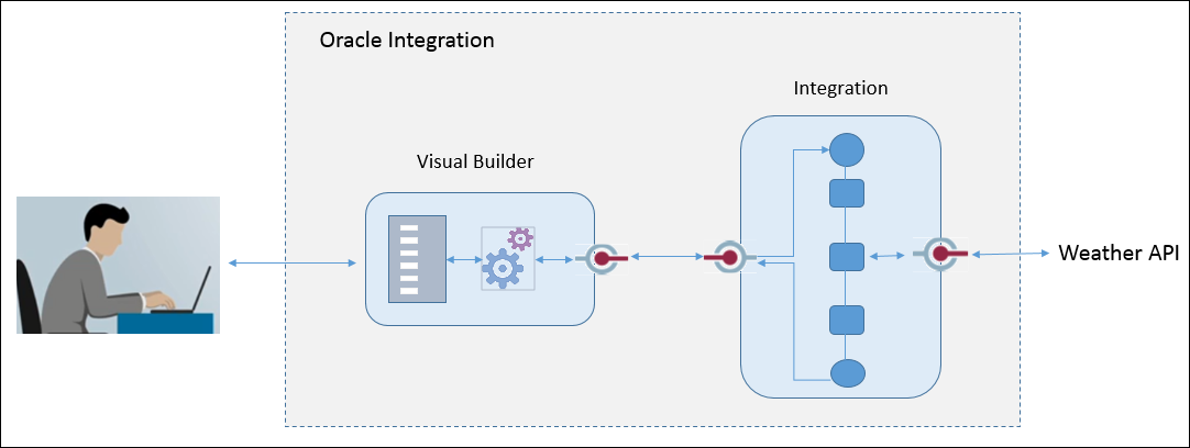 Description of overview.png follows