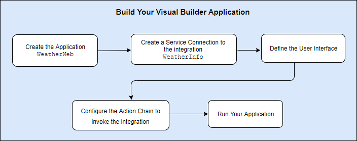 Description of vb_overview.png follows
