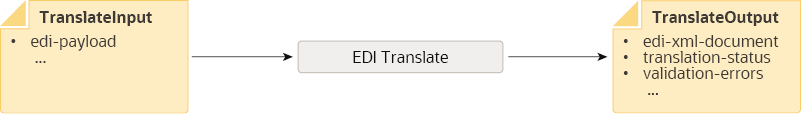 Description of edi-translate-inbound.png follows