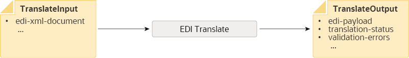 Description of edi-translate-outbound.png follows