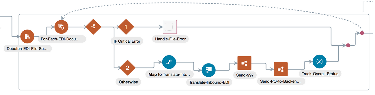 Description of edi_error_handle.png follows