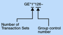 The parts of the overall functional group trailer value are identified by the Number of Transaction Sets and the Group control number.