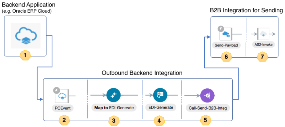 This diagram is described in the table below.