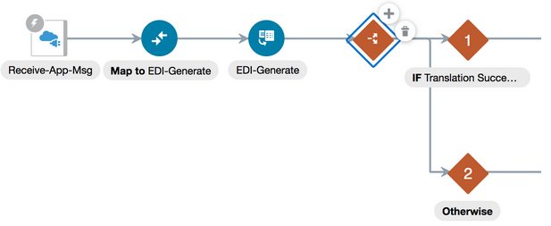 This image shows a REST Adapter trigger, a mapper, a B2B action, and a switch action with If and Otherwise branches.