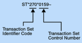 The parts of the overall transaction set header value are the Transaction Set Identifier Code and Transaction Set Control Number.