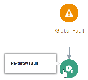 Description of global_fault.png follows
