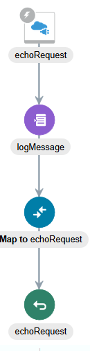 Description of logger_action.png follows