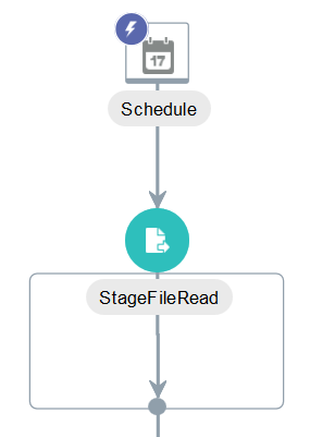 This image shows a schedule connected to a stage file action.