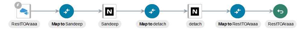 The completed integration with a REST Adapter, mapper, NetSuite Adapter, mapper, NetSuite Adapter, mapper, and return icon.