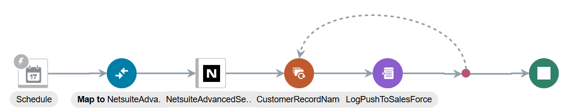 Description of netsuite_adv_compl_int.png follows