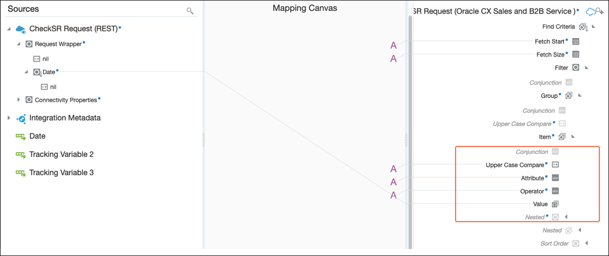 The Source, Mapping Canvas, and Targets of the mapper are shown. The source Data element is mapped to the target Value element. The target Value, Operator, Upper Case Compare, Fetch Size, and Fetch Start elements are all identified by the letter "A."