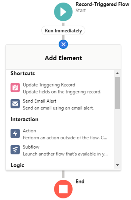 Record-Trigger Flow shows a start button, Run Immediately label, and close icon. Below is the Add Element option, which includes sections for Shortcuts (with Update Triggering Record and Update fields on the triggering record), Interaction (with Action, Perform an action outside of the flow, Subflow, and Launch another flow that's available), and Logic.