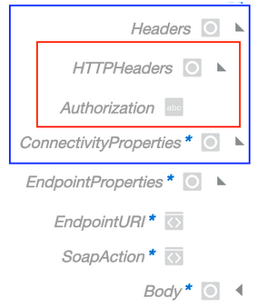 Mapper shows the Headers > HTTPHeaders > Authorization element. Below this is the ConnectivityProperties > EndpointProperties section, which includes the EndpointURI and SoapAction elements.