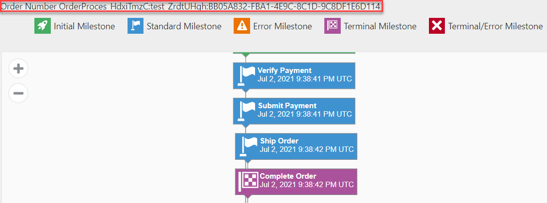 Business Transaction Details view for a Completed (Successful) business transaction showing the default header