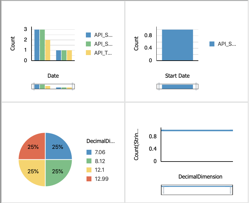 Embedded dashboards with layout="2,2"