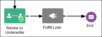 Description of approve-loan.png follows