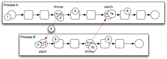 Description of catch-throw-events.png follows