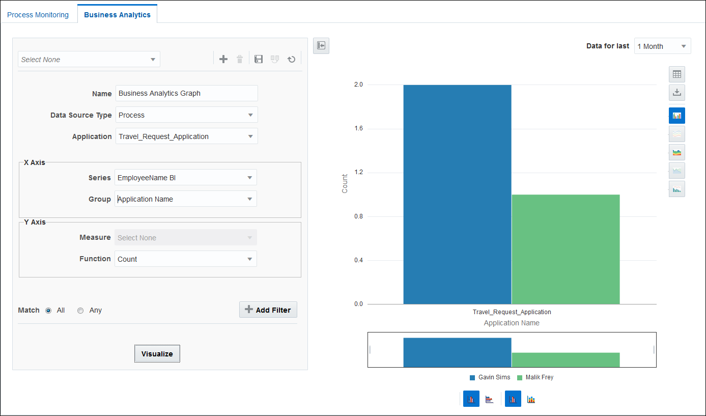 Description of dashboard-visualization1.png follows