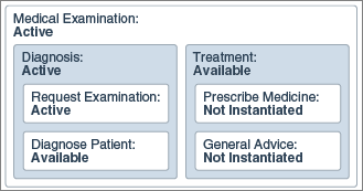 Description of dp-state-example1.png follows