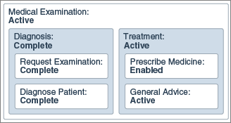 Description of dp-state-example3.png follows