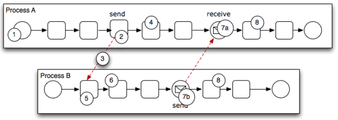 Description of send-receive-tasks.png follows