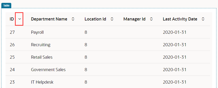 Description of sortcriteria-table-defaultcolumn.png follows