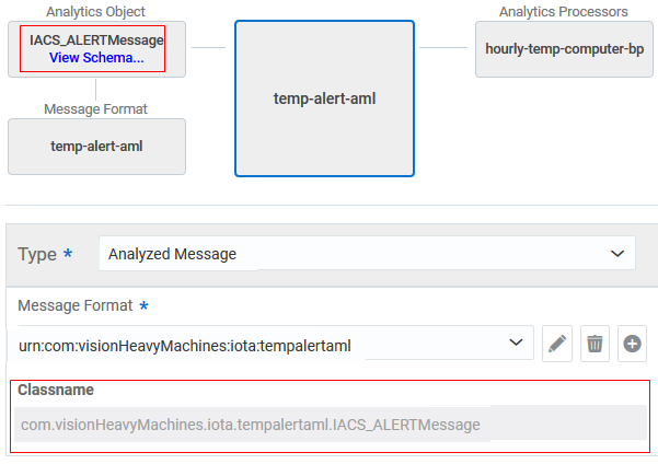 The analyzed message link page