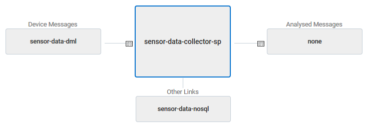 Process for Oracle Service Cloud integration