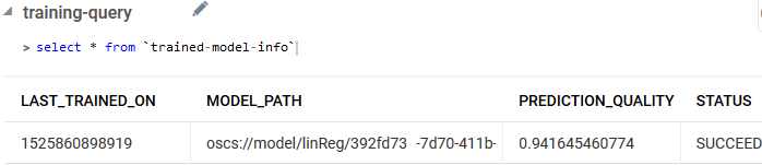 Training query results