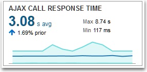 Ajax response time cell