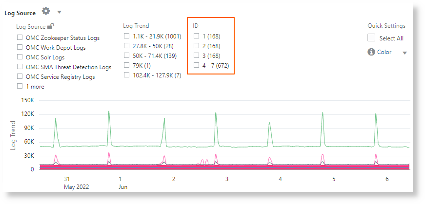 Result of log sources clusters with similar trend