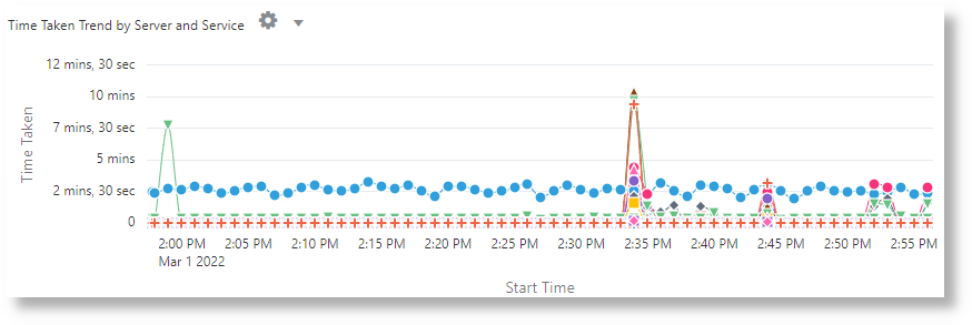 Timestats Time Series Analysis