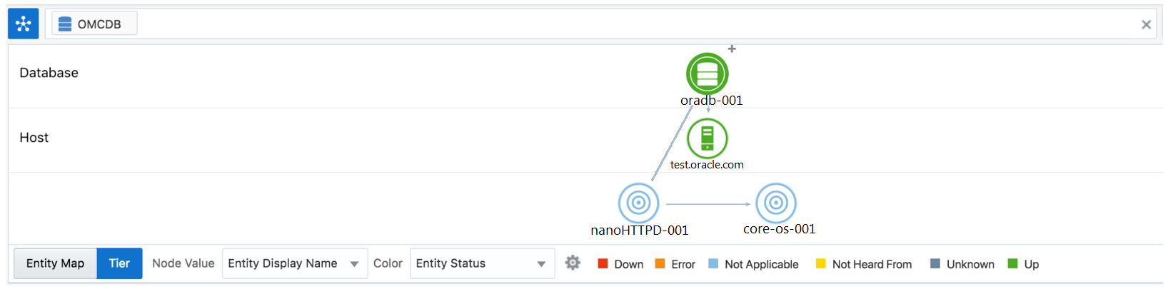 This image shows the Oracle Management Cloud UI with the newly created entities and associations during this use case.