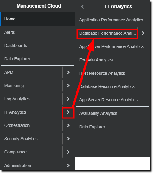 Database Performance Analytics
