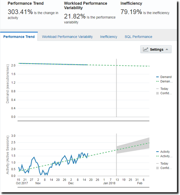 Performance Trend